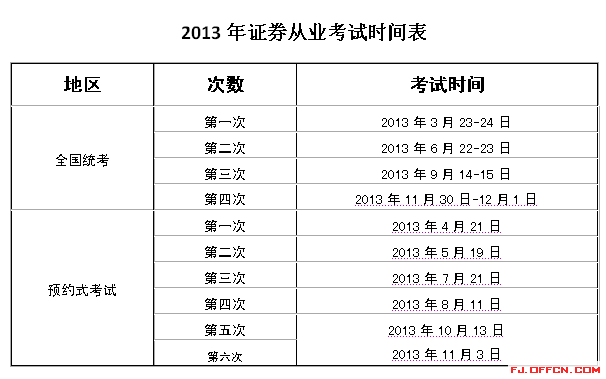 2013֤ȯҵʸʱ